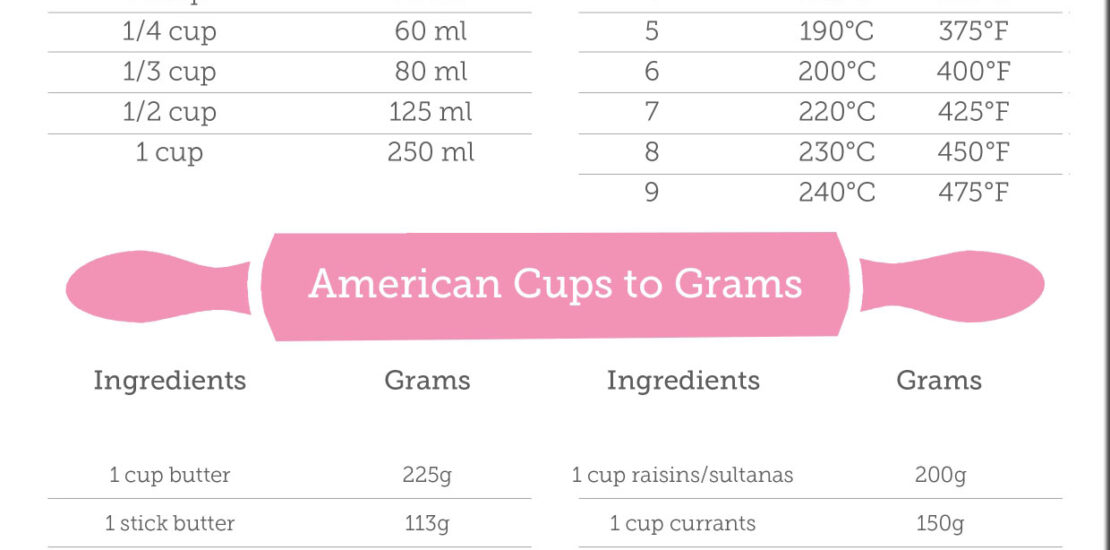 Air Fryer Cooking Times Calculator Convert Oven Recipes to Air Fryer