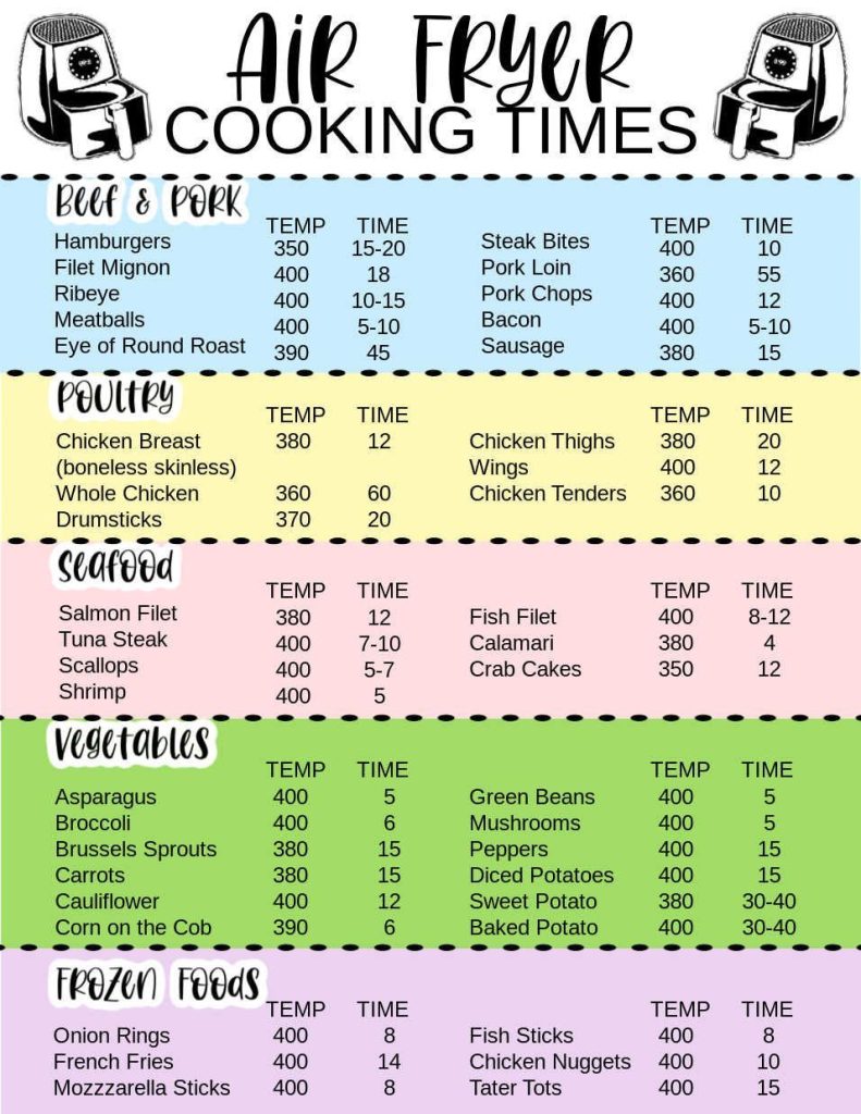 Air Fryer Cook Times Chart – Printable Cheat Sheet (2023) – Air Fryer ...