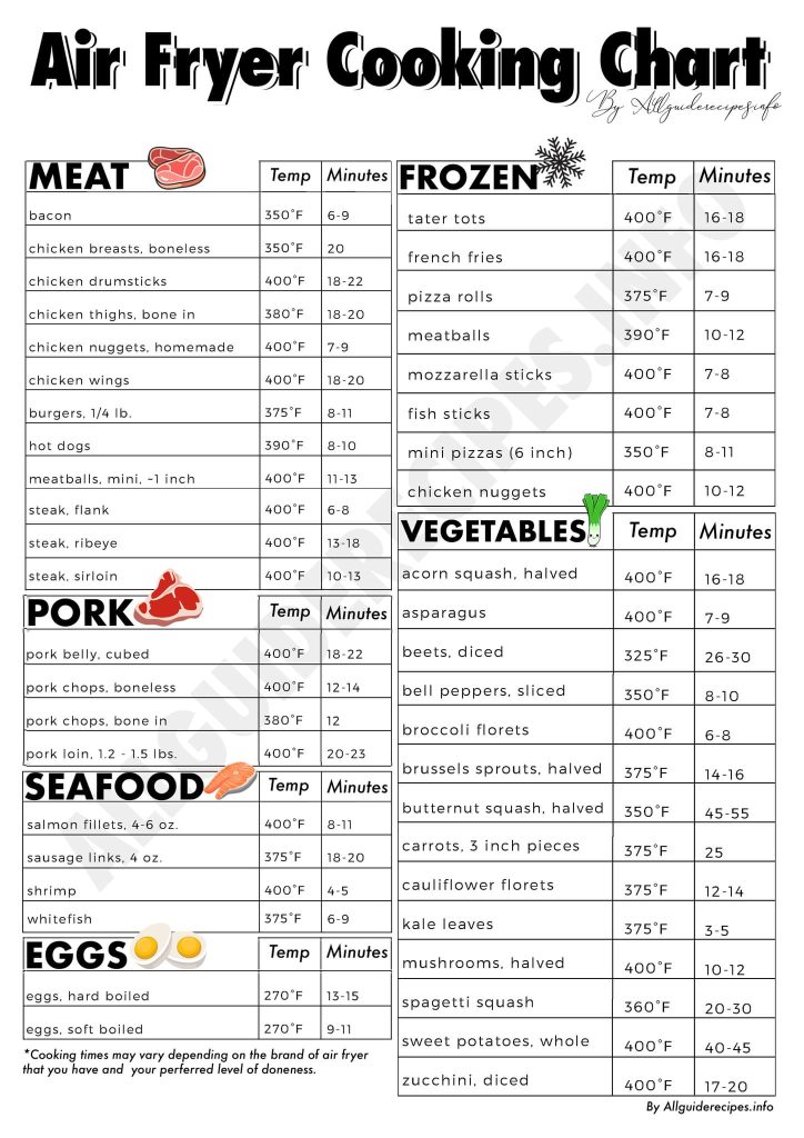 Air Fryer Cook Times Chart Printable Cheat Sheet Air Fryer